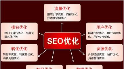 营销推广-8848SEO