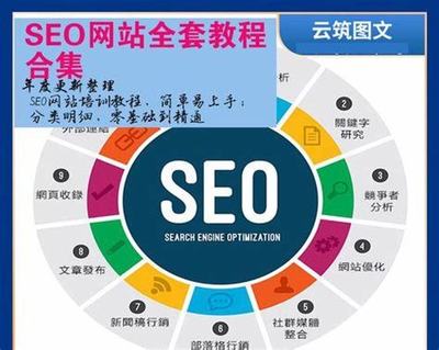 seo如何提升专业导读:seo网站推广可以自己搞吗|2024年08月新更