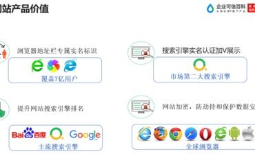南昌360推广九江360推广 南昌网站推广 优化