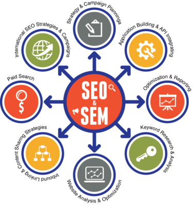 seo如何做网站优化(专业培训seo的机构)