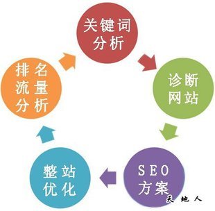 网站推广图片_网站推广图片大全 海量精选高清图片