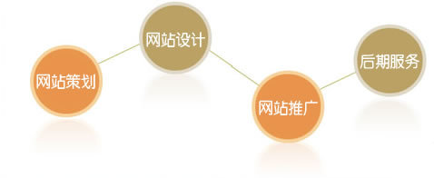 如何避免济南网站建设公司乱报价的现象-