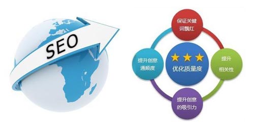 长春网络优化的现状