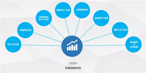 重庆微信推广平台 网沃网络 重庆微信推广