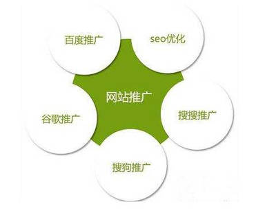 15个活动推广的线上渠道,总有适合你的