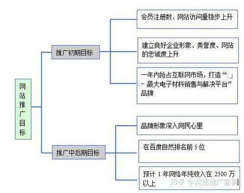 如何做企业网络品牌推广