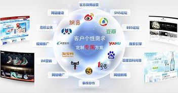 电商销售,如何快速提高人气排名