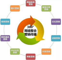 网络营销行业中都有哪些高薪职位 需要具备什么专业技能