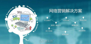 南昌网络营销网络推广优化实战培训班 南昌网络营销