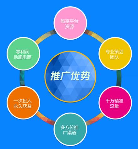 临沂线上推广哪家不错,万词排名系统哪里有