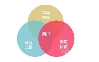 网站推广如何避免用户流失