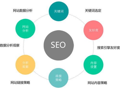 廊坊网址推广价格从廉