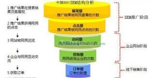 供应专业提供广西网站SEM,南宁网络推广,百色网站制作_数码、电脑_世界工厂网中国产品信息库