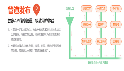网络推广