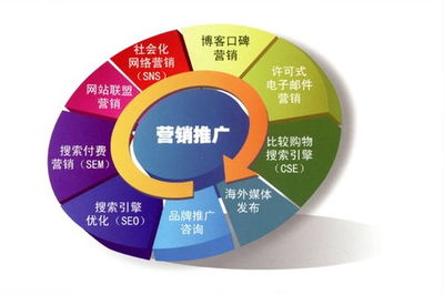 南通网站优化营销推广,策略与实践
