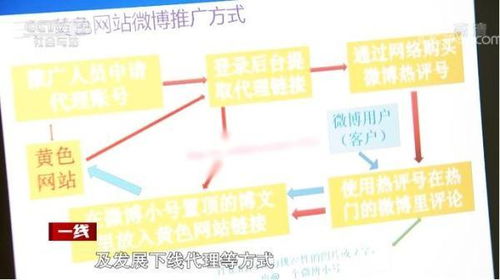 不要轻易点开奇奇怪怪的评论,否则